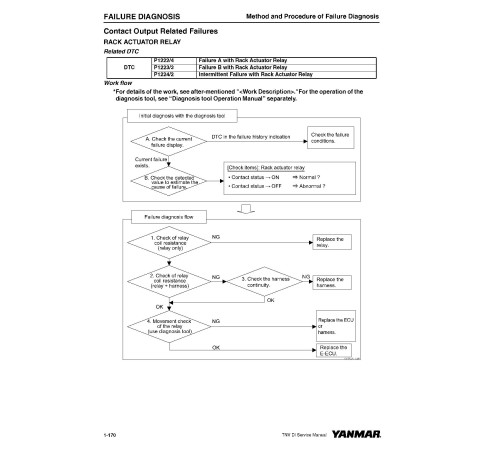 Hitachi Zaxis 35U-5N (PIN. from HCMADG60_ _0270003-) Compact Excavators set of Service Manuals download Hitachi Zaxis 35U-5N (PIN. from HCMADG60_ _0270003-) Compact Excavators set of Service Manuals download