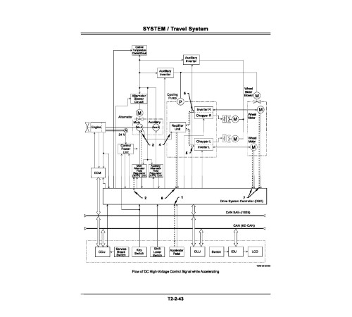 Hitachi EH3500AC-II Rigid Dump Truck set of Service Manuals