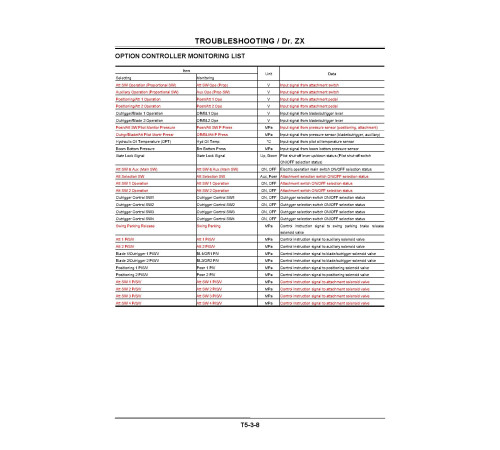 Hitachi Zaxis 140W-3 Wheel Excavator set of Service Manuals