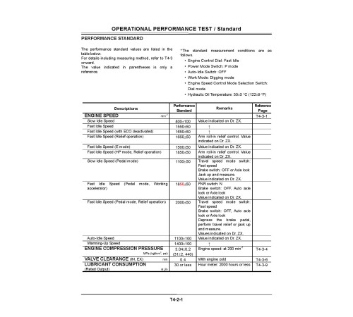 Hitachi Zaxis 210W-3 and Zaxis 220W-3 Wheel Excavator set of Service Manuals