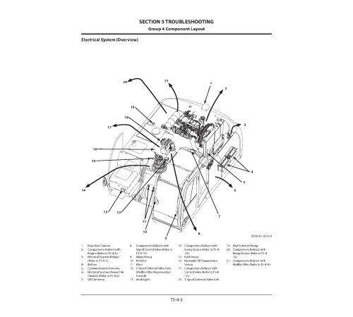 Hitachi Zaxis 210-5B, Zaxis 210LC-5B, Zaxis 210LCN-5B and Zaxis 240N-5B Crawler Excavator set of Service Manuals
