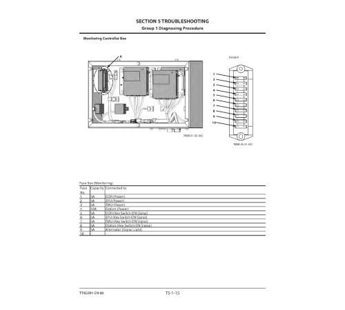 Hitachi EX5600-7B (Tier 4 Final Cummins engine) Hydraulic Excavator set of Service Manuals Hitachi EX5600-7B (Tier 4 Final Cummins engine) Hydraulic Excavator set of Service Manuals