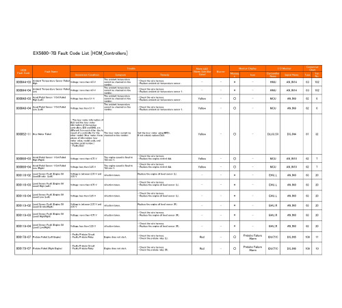 Hitachi EX5600-7B (Tier 4 Final Cummins engine) Hydraulic Excavator set of Service Manuals Hitachi EX5600-7B (Tier 4 Final Cummins engine) Hydraulic Excavator set of Service Manuals