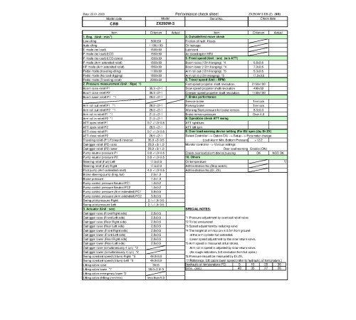 Hitachi Zaxis 250W-3 Wheeled Material Handler set of Service Manuals